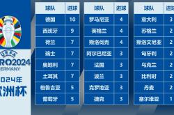 英格兰-惊险胜德国-&gt;英格兰-惊险胜过德国