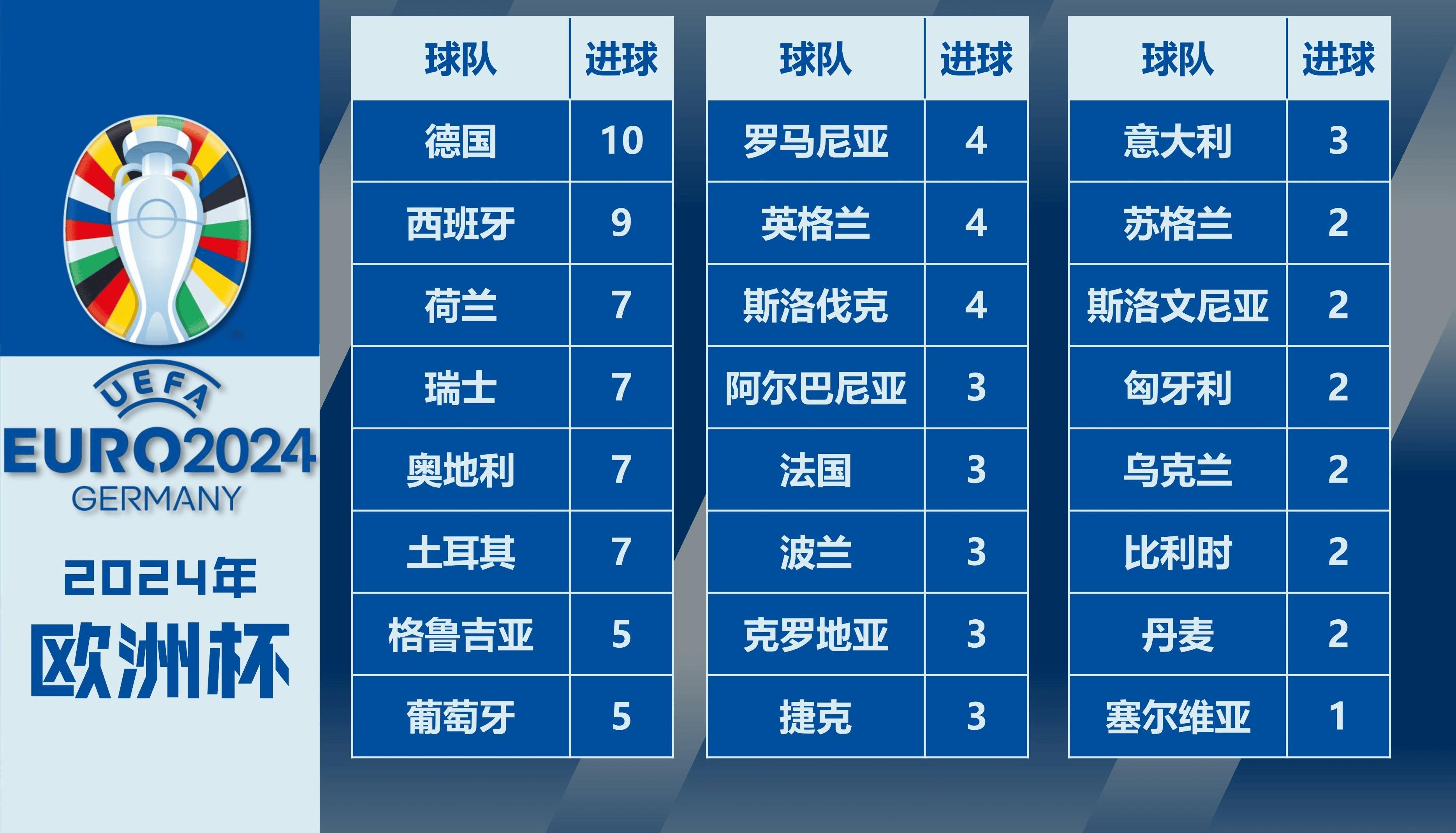 英格兰-惊险胜德国->英格兰-惊险胜过德国
