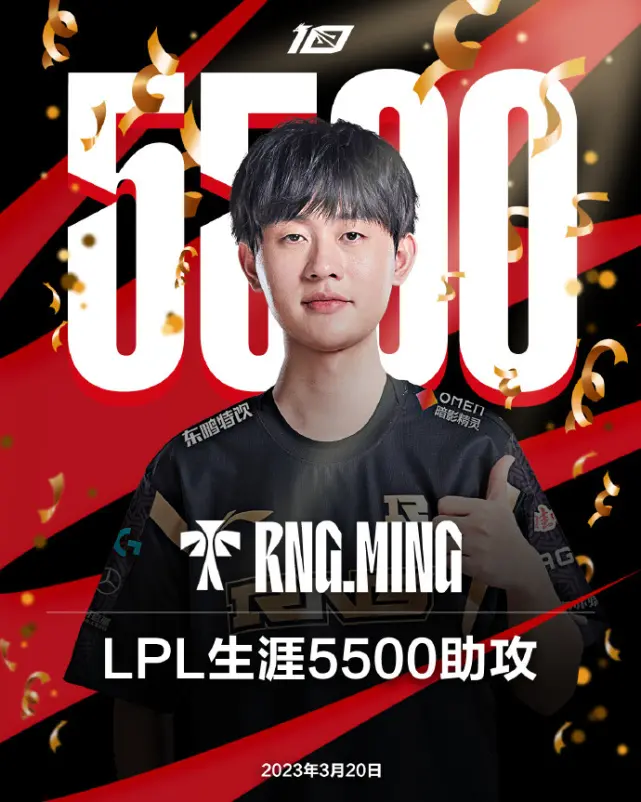Ming在RNG比赛中连败，战术调整引发热议！的简单介绍